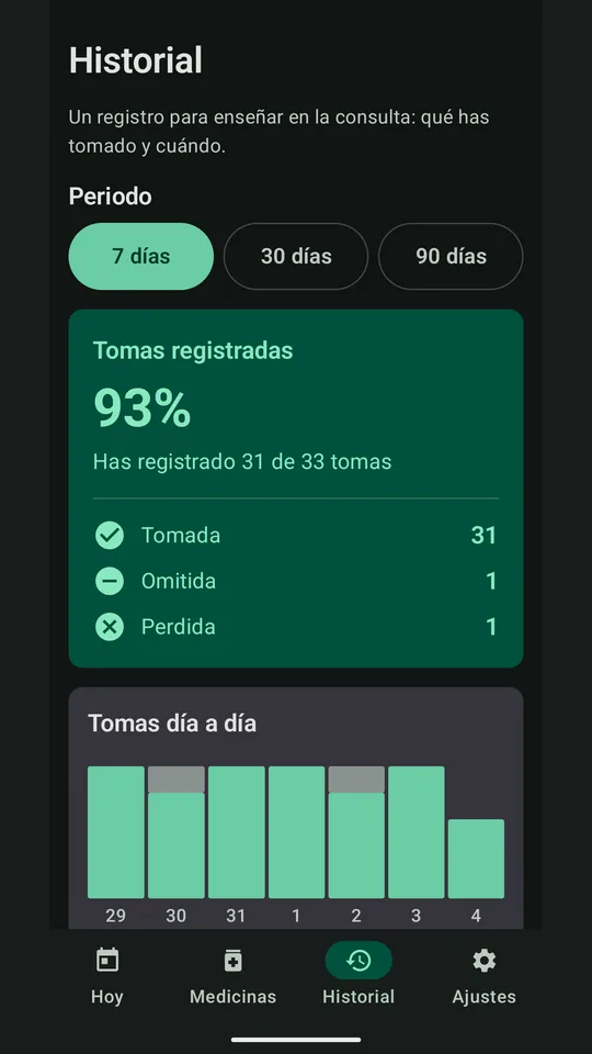 Historial y adherencia, exportable a CSV.